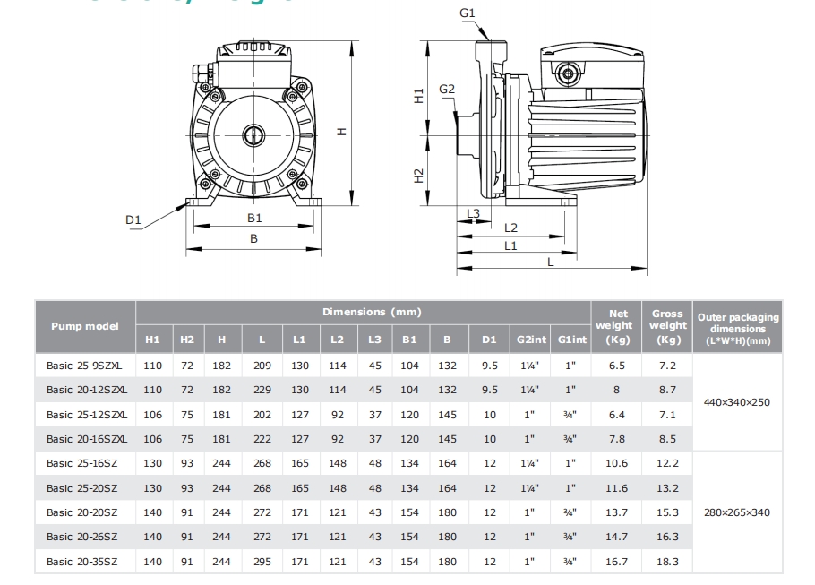 Tehnički crtež i dimenzije – Basic 20-26SZ