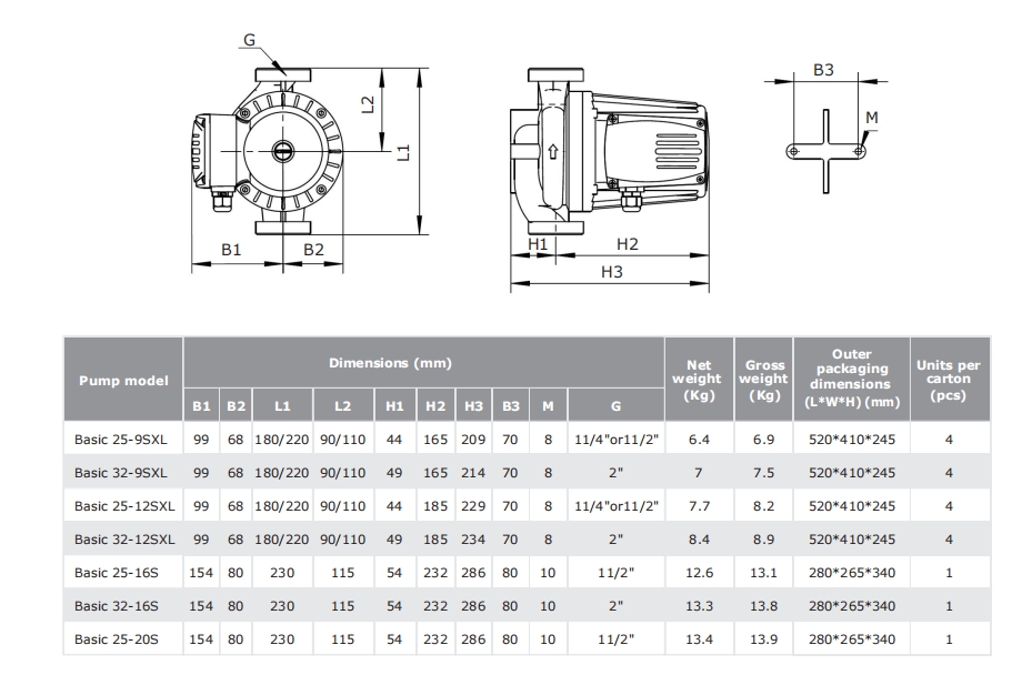 Tehnički crtež i dimenzije – Basic 25-12SXL