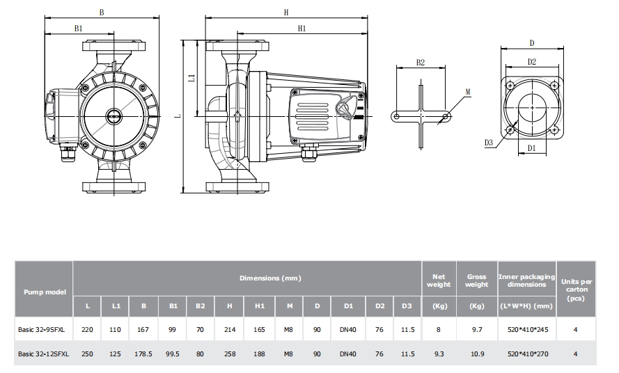 Tehnički crtež i dimenzije – Basic 32-12SFXL