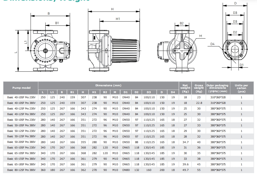 Tehnički crtež i dimenzije – Basic 65-12SF Pro 230V