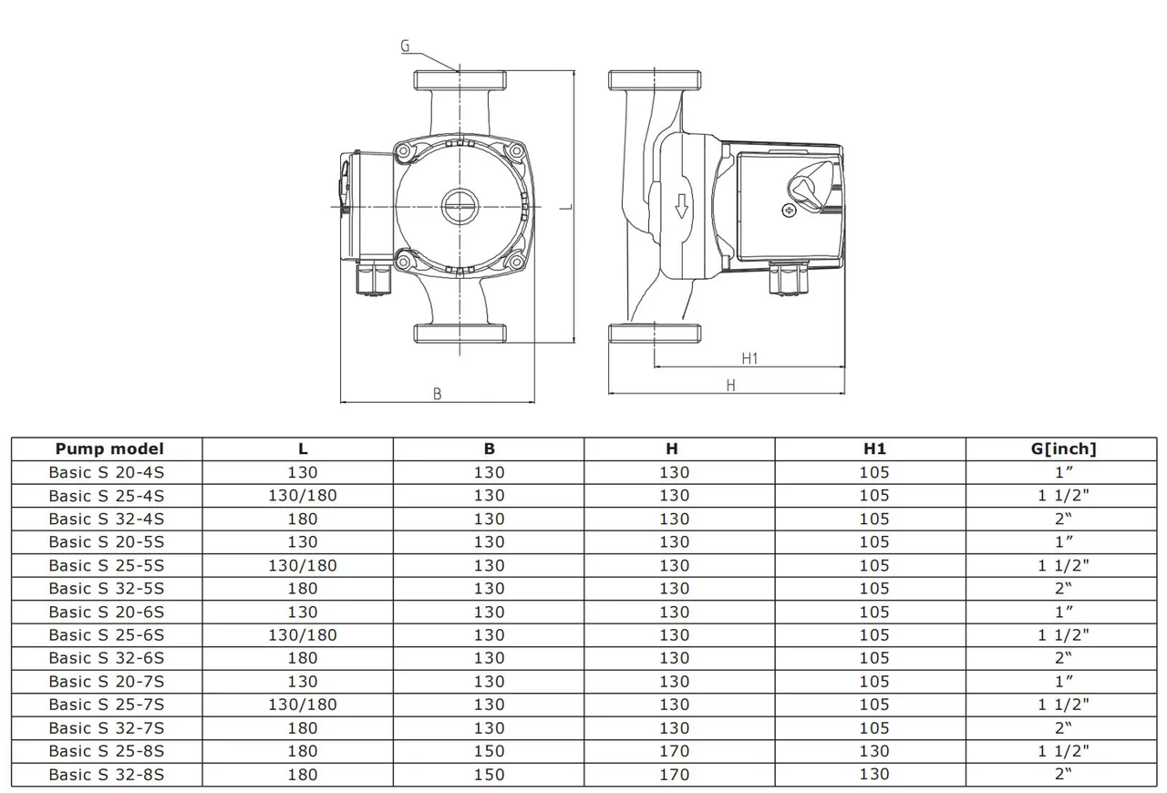 Tehnički crtež i dimenzije – Basic S 20-5SN 130