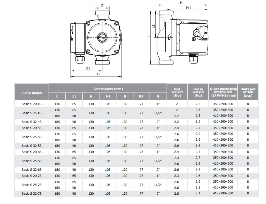 Tehnički crtež i dimenzije – Basic S 25-6S 180