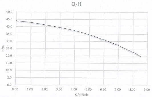 Kriva performansi – EPS25-40NC