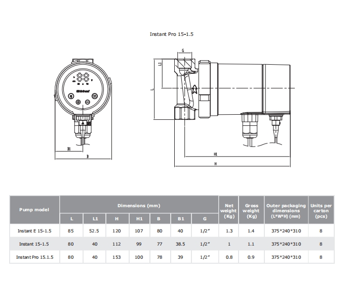 Tehnički crtež i dimenzije – Instant Pro 15-1.5