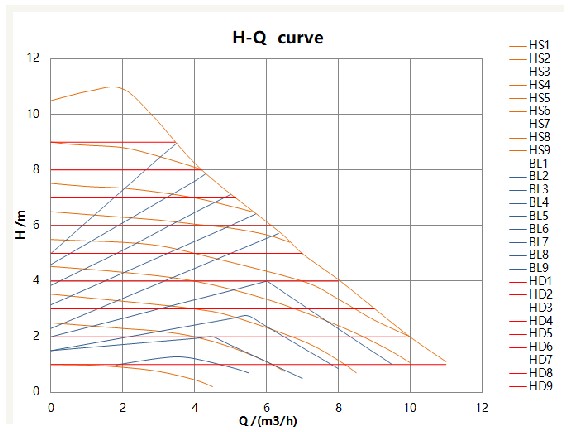 Kriva performansi – Mega 40-10F