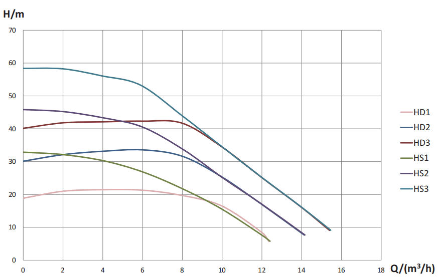 Kriva performansi – PFM 08-36